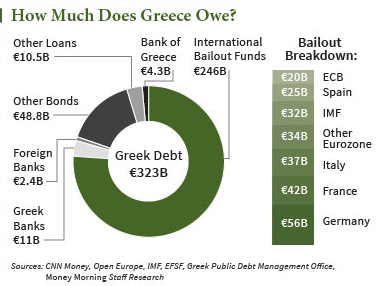Greek debt crisis graphic