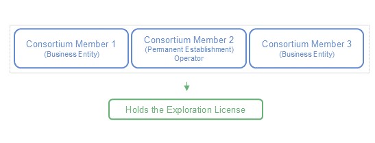Navigating Carbon Capture in Indonesia: A Key Step Forward