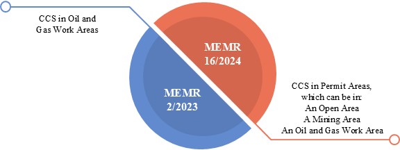 Navigating Carbon Capture in Indonesia: A Key Step Forward