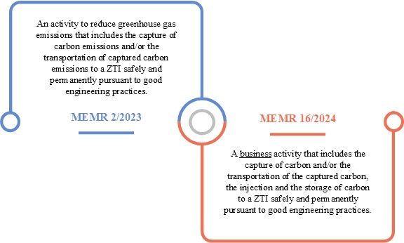 Navigating Carbon Capture in Indonesia: A Key Step Forward