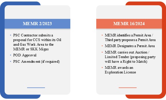 Navigating Carbon Capture in Indonesia: A Key Step Forward