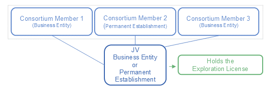 Navigating Carbon Capture in Indonesia: A Key Step Forward