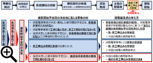 出典：第9回 総合資源エネルギー調査会 省エネルギー