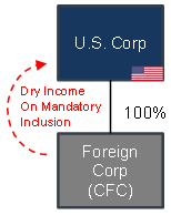 Tax Alert December 2017