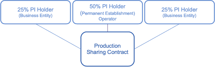 Navigating Carbon Capture in Indonesia: A Key Step Forward