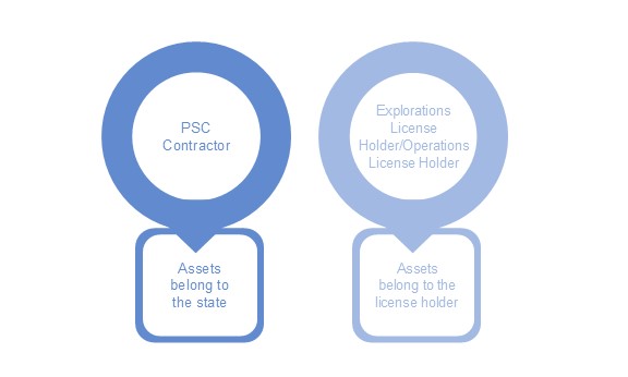 Navigating Carbon Capture in Indonesia: A Key Step Forward