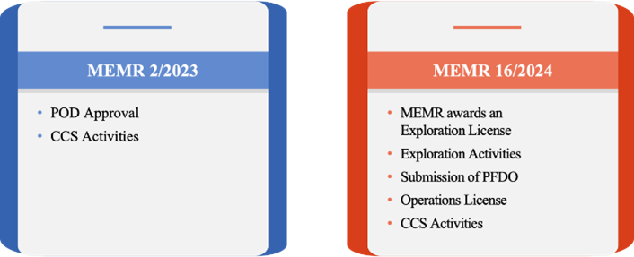 Navigating Carbon Capture in Indonesia: A Key Step Forward