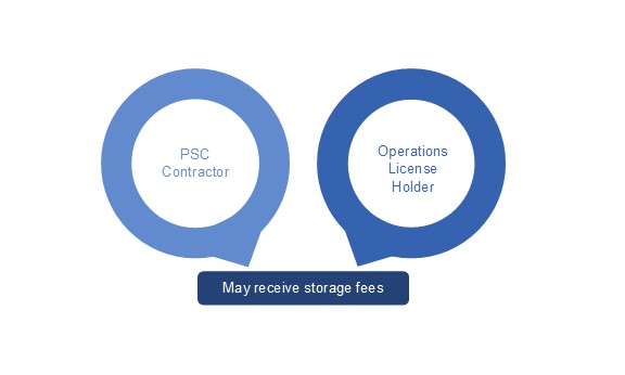 Navigating Carbon Capture in Indonesia: A Key Step Forward