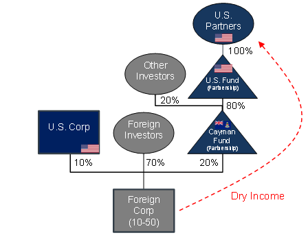 Tax Alert December 2017